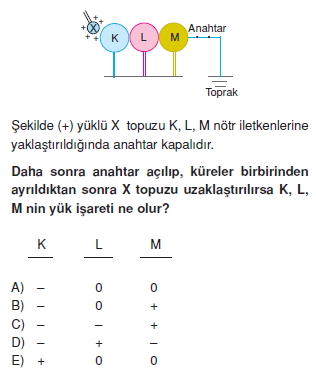 Elektrostatik çözümlü test 2003