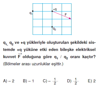 Elektrostatik çözümlü test 2005