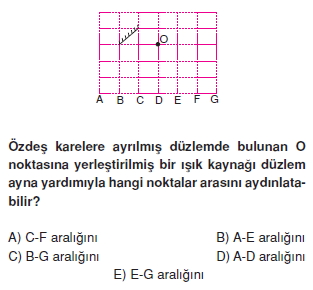 Işık Bilgisi test 1011