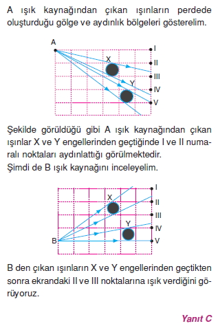 Işık Bilgisi çözümler 1001