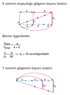 Işık Bilgisi çözümler 1002