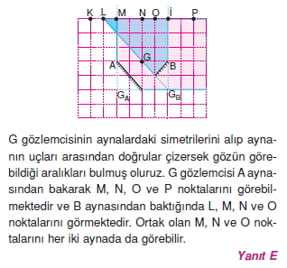 Işık Bilgisi çözümler 1009