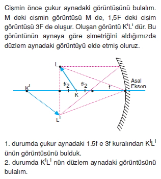 Işık Bilgisi çözümler 2003