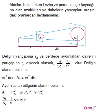 Işık Bilgisi çözümler 2004