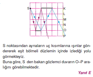 Işık Bilgisi çözümler 2011