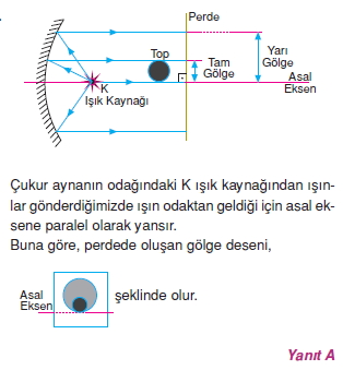 Işık Bilgisi çözümler 2012