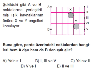 Işık Bilgisi çözümlü test 1001