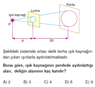 Işık Bilgisi çözümlü test 2004