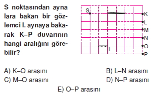 Işık Bilgisi çözümlü test 2011