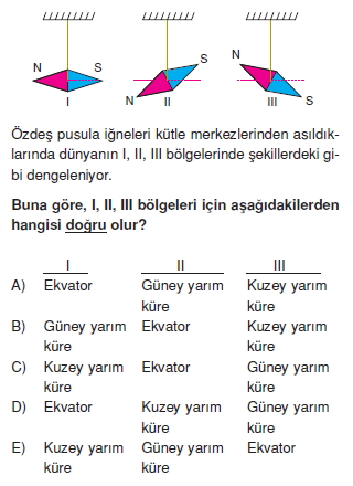 Magnetizma test 2002