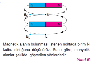 Magnetizma çözümler 1011