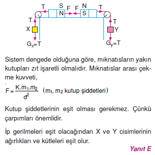 Magnetizma çözümler 2004