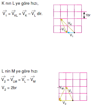 bagilhareketcozumler2003