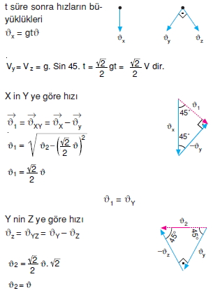 bagilhareketcozumler2005