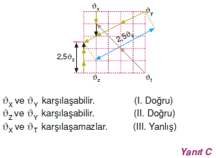 bagilhareketcozumler2006