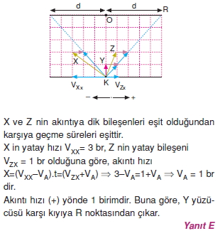 bagilhareketcozumler2007