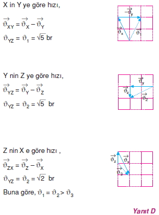 bagilhareketcozumler2008