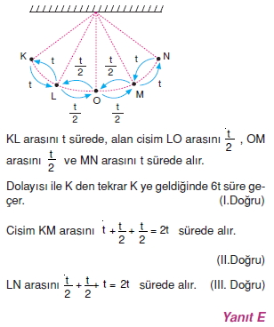 basitharmonikhareketvegenelcekimyasasicozumler1005