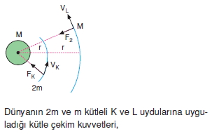 basitharmonikhareketvegenelcekimyasasicozumler1008