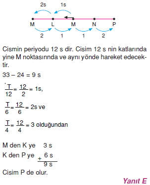 basitharmonikhareketvegenelcekimyasasicozumler2003