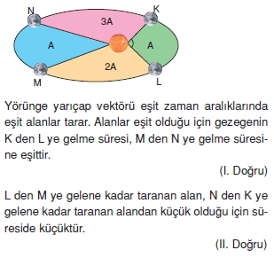 basitharmonikhareketvegenelcekimyasasicozumler2006