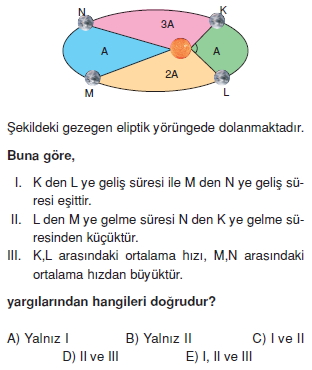 basitharmonikhareketvegenelcekimyasasicozumlutest2006