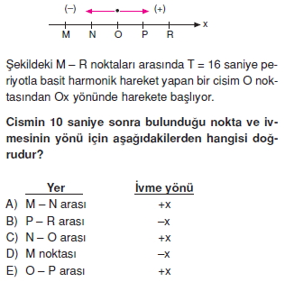 basitharmonikhareketvegenelcekimyasasitest2005