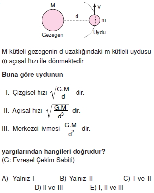 basitharmonikhareketvegenelcekimyasasitest2012