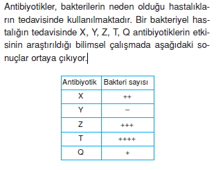 bilimselyontem2000liyillarinbilimibiyolojicanlilarinortakozelliklericozumlutest1 (11)