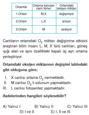 bilimselyontem2000liyillarinbilimibiyolojicanlilarinortakozelliklericozumlutest1 (3)