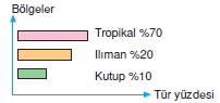 bilimselyontem2000liyillarinbilimibiyolojicanlilarinortakozelliklericozumlutest1 (4)