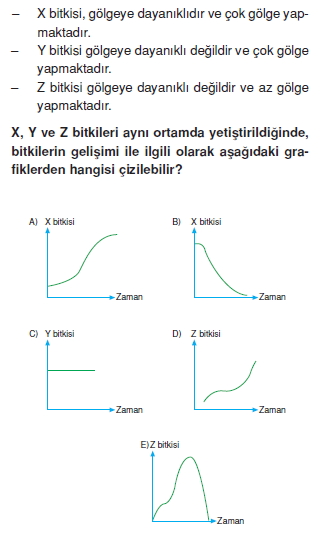 bilimselyontem2000liyillarinbilimibiyolojicanlilarinortakozelliklericozumlutest1 (7)