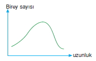 bilimselyontem2000liyillarinbilimibiyolojicanlilarinortakozelliklericozumlutest1