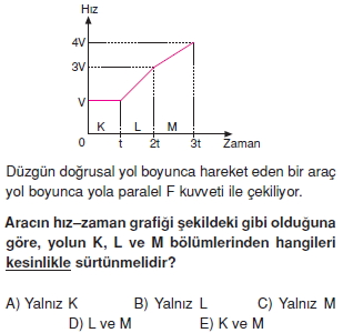 dinamikTest2002