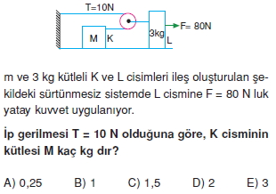 dinamikTest3004