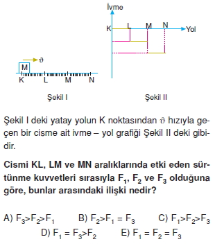 dinamikTest4010