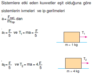 dinamikcozumler1009