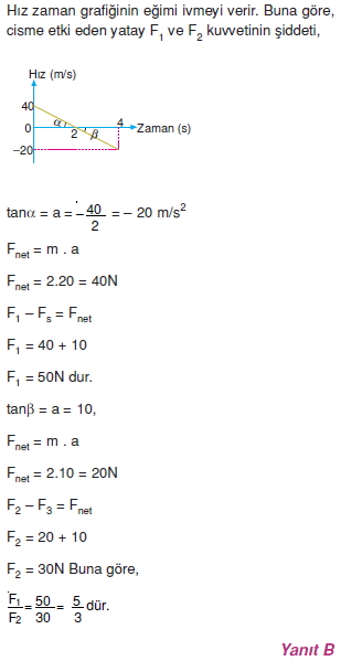 dinamikcozumler1010