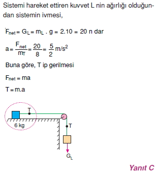 dinamikcozumler2001