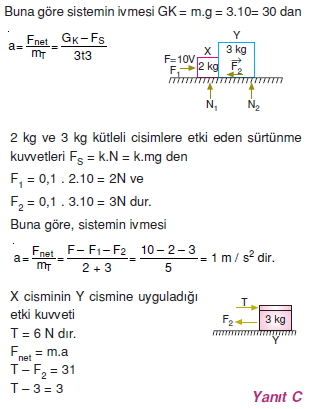 dinamikcozumler2005