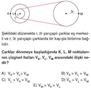 duzgundaireselharekettest2006