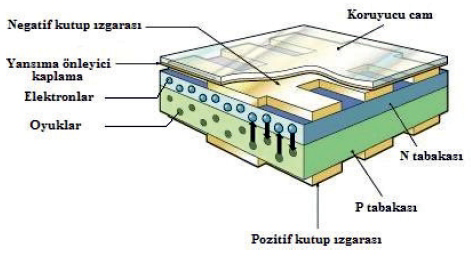 fotovaltaik-paneller