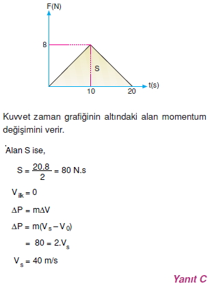 itmemomentumcozumler1009