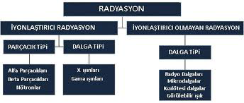 radyasyon