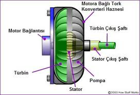 tork-nedir