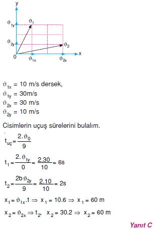 yeryuzundehareketcozumler1009