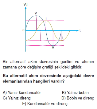 İndüksiyon ve Alternatif Akım test 1004