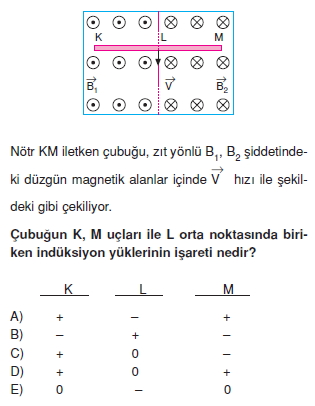 ‹ndüksiyon ve Alternatif Akım çözümlü test 2001