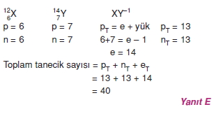 Atomveyapisicözümler1009