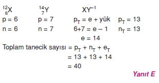 Atomveyapisicözümler1009